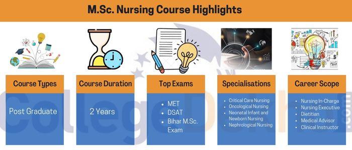 after msc nursing phd course duration